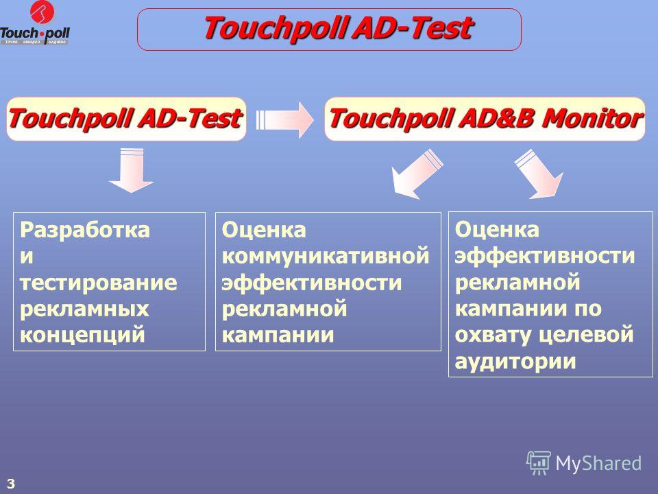 3 Touchpoll AD-Test Touchpoll AD&B Monitor Разработка и тестирование рекламных концепций Оценка коммуникативной эффективности рекламной кампании Оценка эффективности рекламной кампании по охвату целевой аудитории