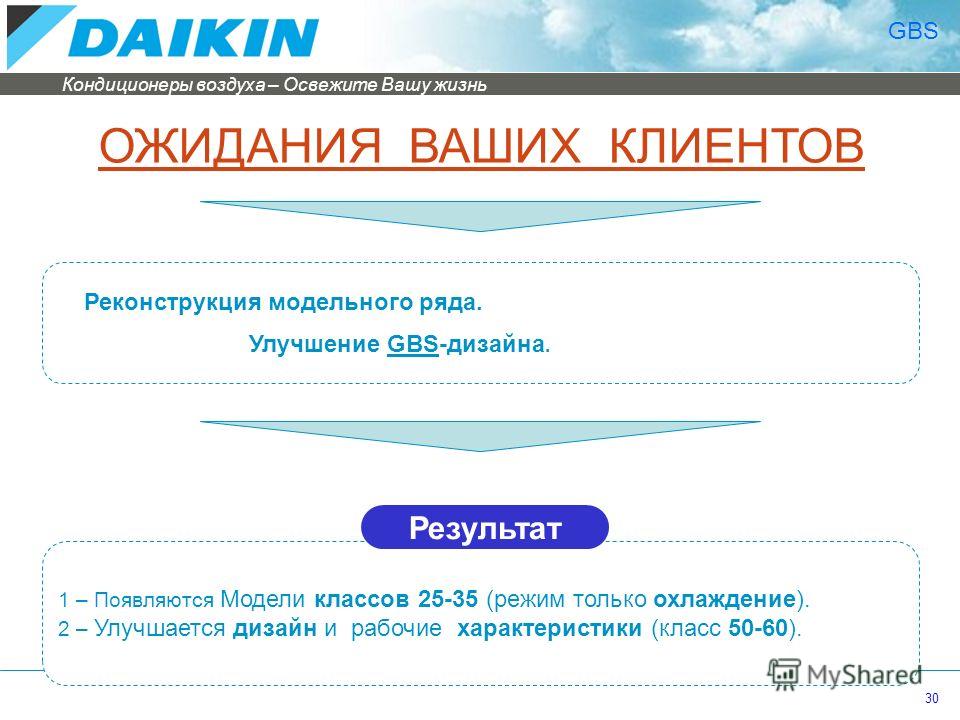 Новый дизайн сплит-систем Новый дизайн сплит-систем