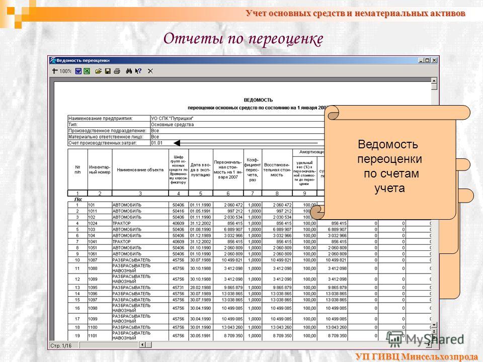 Коэффициенты переоценки основных средств по годам таблица
