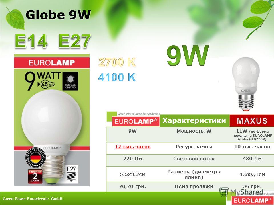 Характеристики 9W9WМощность, W11W (по форме похожа на EUROLAMP Globe GLS 15W) 12 тыс. часовРесурс лампы10 тыс. часов 270 ЛмСветовой поток480 Лм 5.5x8.2см Размеры (диаметр х длина) 4,6х9,1см 28,78 грн.Цена продажи36 грн. Globe 9W Green Power Euroelect