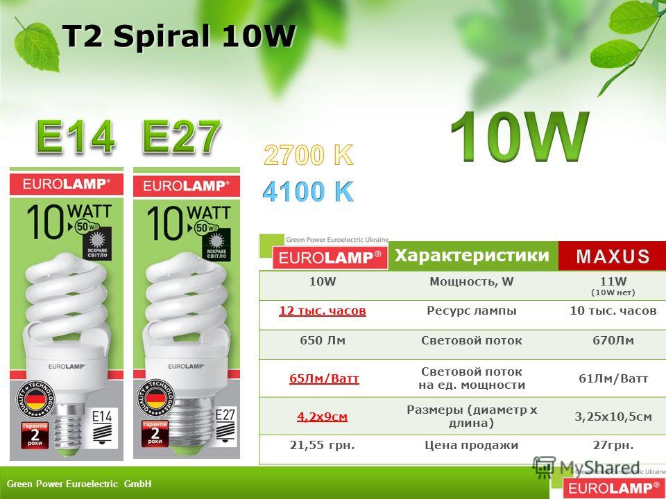 Характеристики 10WМощность, W11W (10W нет) 12 тыс. часовРесурс лампы10 тыс. часов 650 ЛмСветовой поток670Лм 65Лм/Ватт Световой поток на ед. мощности 61Лм/Ватт 4,2x9см Размеры (диаметр х длина) 3,25х10,5см 21,55 грн.Цена продажи27грн. T2 Spiral 10W Gr