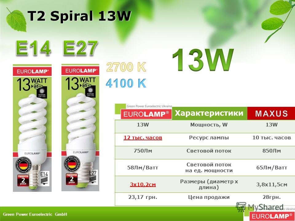 Характеристики 13WМощность, W13W 12 тыс. часовРесурс лампы10 тыс. часов 750ЛмСветовой поток850Лм 58Лм/Ватт Световой поток на ед. мощности 65Лм/Ватт 3x10,2см Размеры (диаметр х длина) 3,8х11,5см 23,17 грн.Цена продажи28грн. T2 Spiral 13W Green Power E