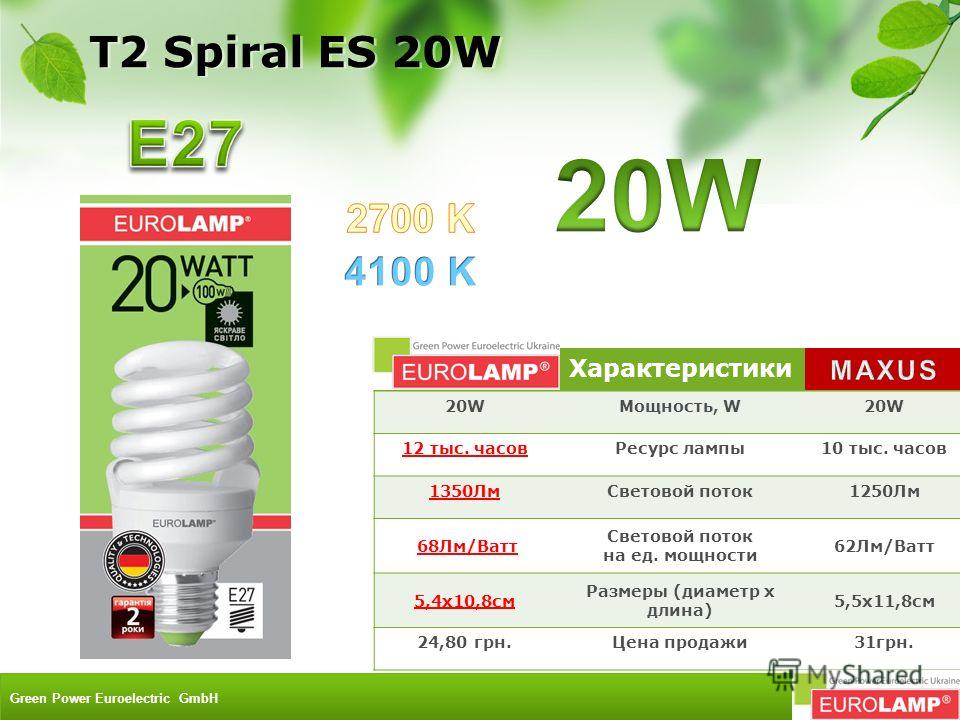 Характеристики 20WМощность, W20W 12 тыс. часовРесурс лампы10 тыс. часов 1350ЛмСветовой поток1250Лм 68Лм/Ватт Световой поток на ед. мощности 62Лм/Ватт 5,4x10,8см Размеры (диаметр х длина) 5,5х11,8см 24,80 грн.Цена продажи31грн. T2 Spiral ES 20W Green 