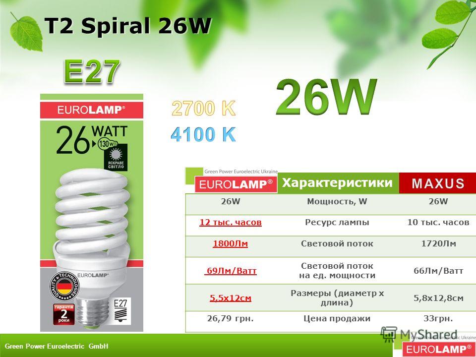 Характеристики 26W26WМощность, W26W 12 тыс. часовРесурс лампы10 тыс. часов 1800ЛмСветовой поток1720Лм 69Лм/Ватт Световой поток на ед. мощности 66Лм/Ватт 5,5x12см Размеры (диаметр х длина) 5,8х12,8см 26,79 грн.Цена продажи33грн. T2 Spiral 26W Green Po