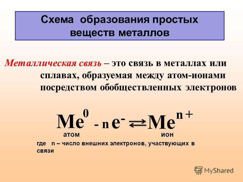 Fe тип связи - Вопросы и ответы