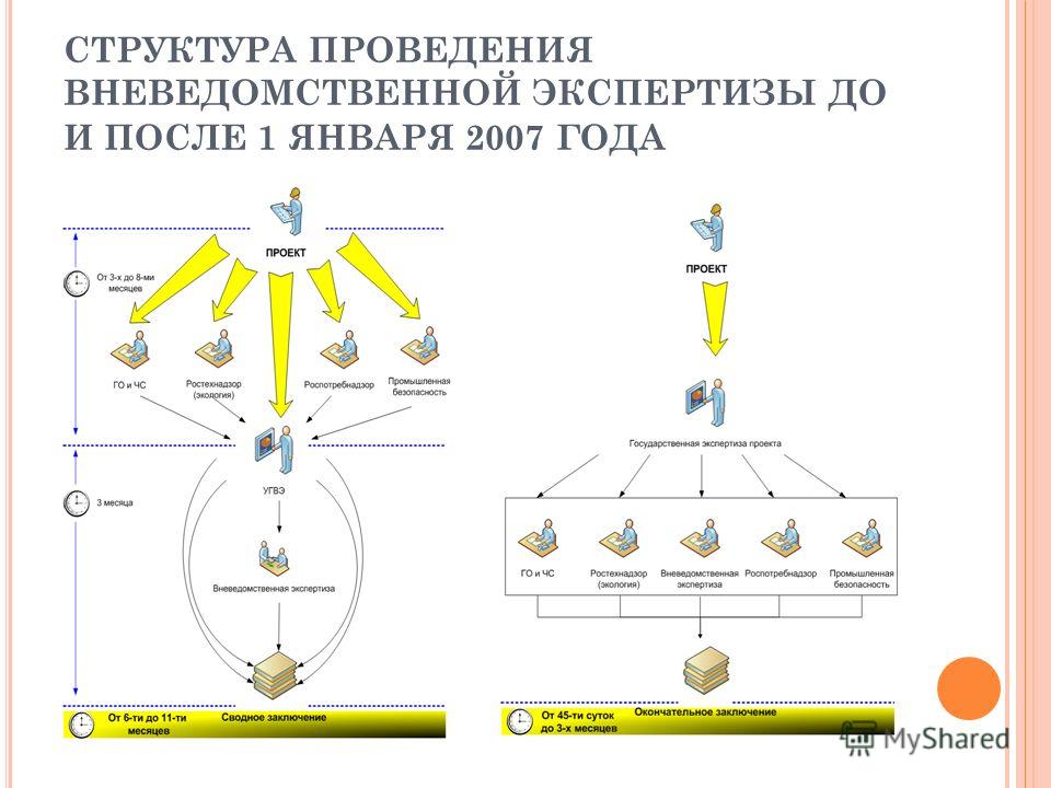 Комплексная вневедомственная экспертиза проектов строительства Презентация на тему: "ИТОГИ РАБОТЫ СЛУЖБЫ ГОСУДАРСТВЕННОГО СТРОИТЕЛЬНОГО НАДЗОРА