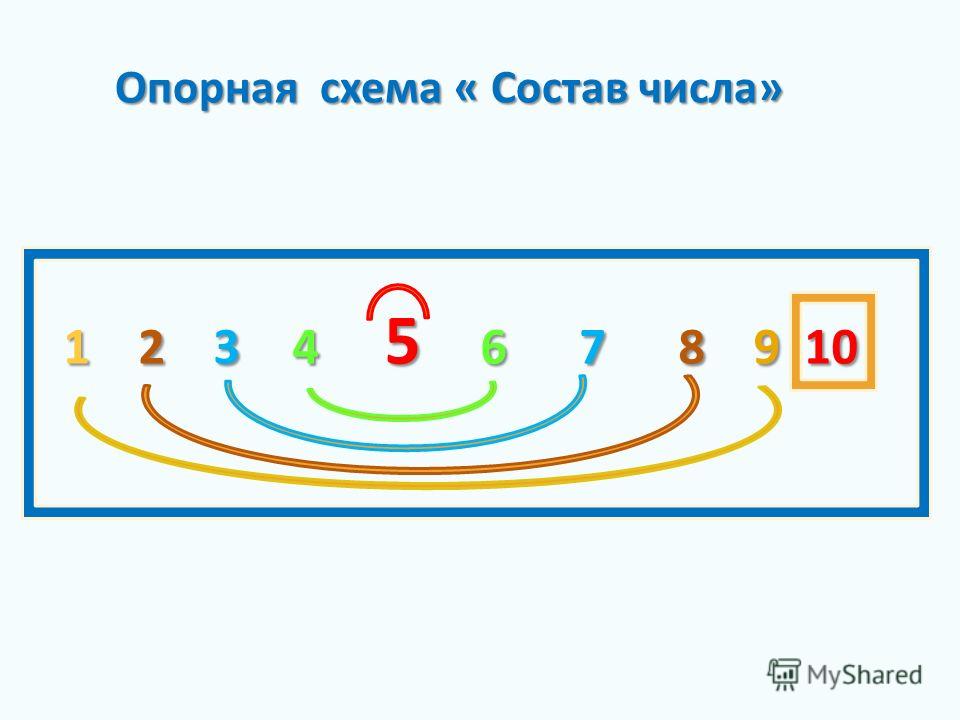 1 2 3 схема скачать фото 579
