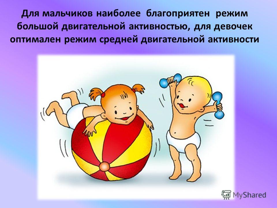 Самостоятельной двигательной активности Самостоятельной двигательной активности