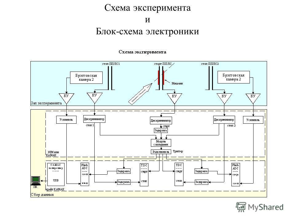 Схема эксперимента - TouristMaps.ru