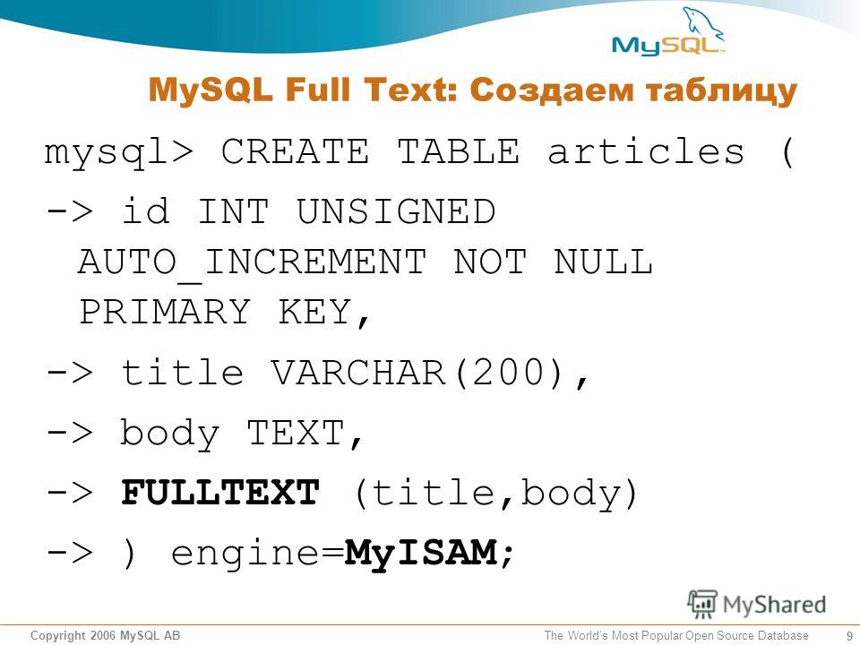 questions mysql search match against integer term questions mysql search match against integer term