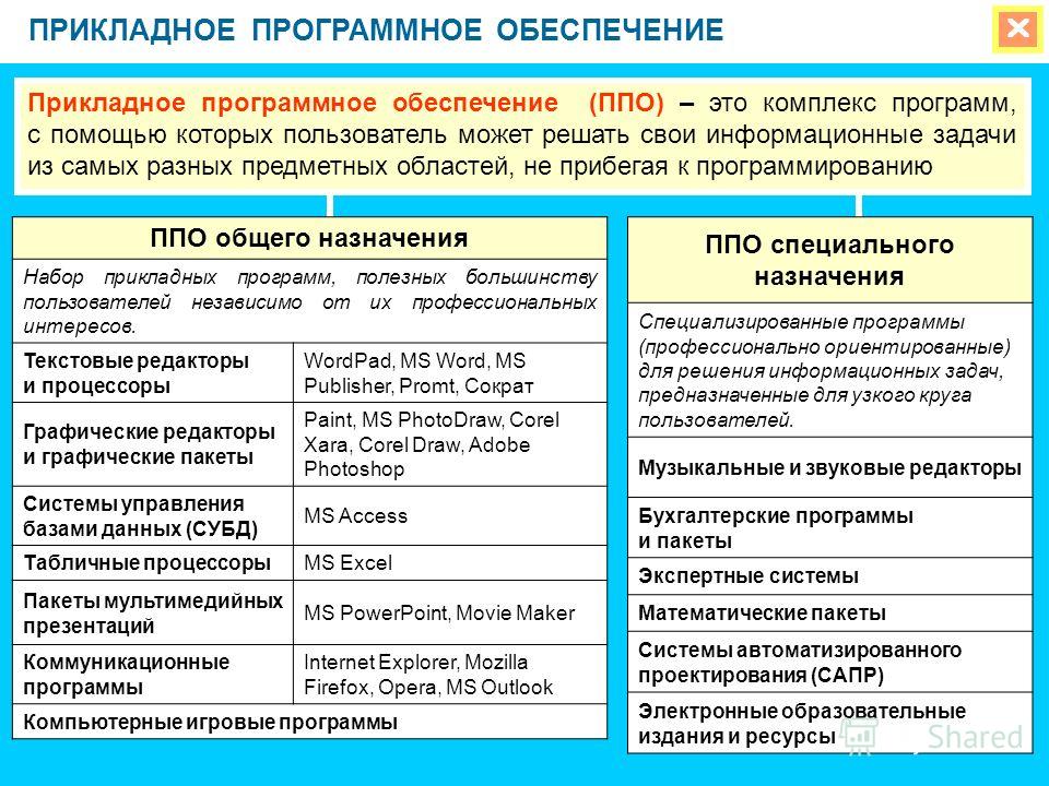 Реферат: Прикладное программное обеспечение понятие и сущность