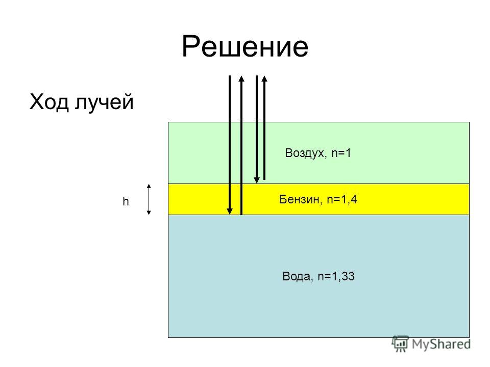 free structure of free polyatomic molecules