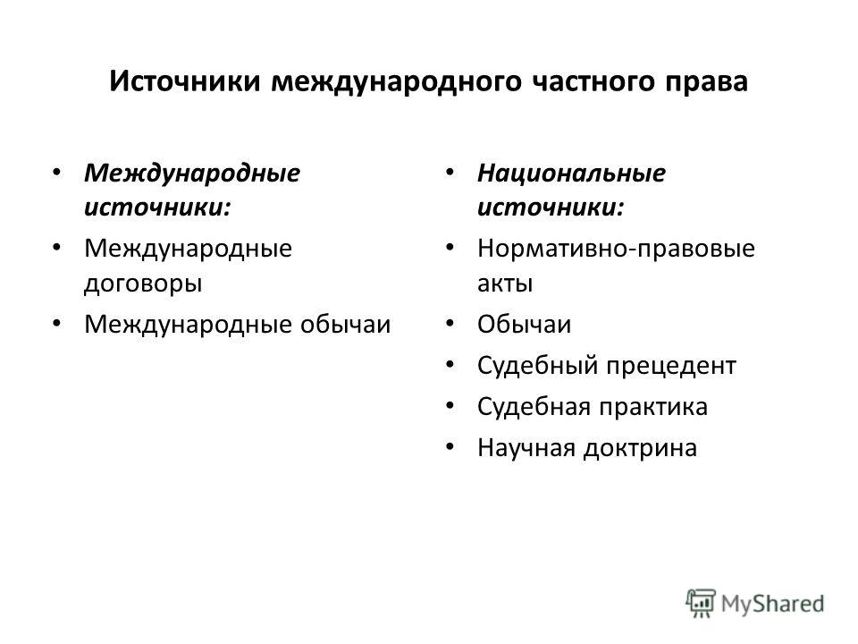 Реферат: Право международных договоров