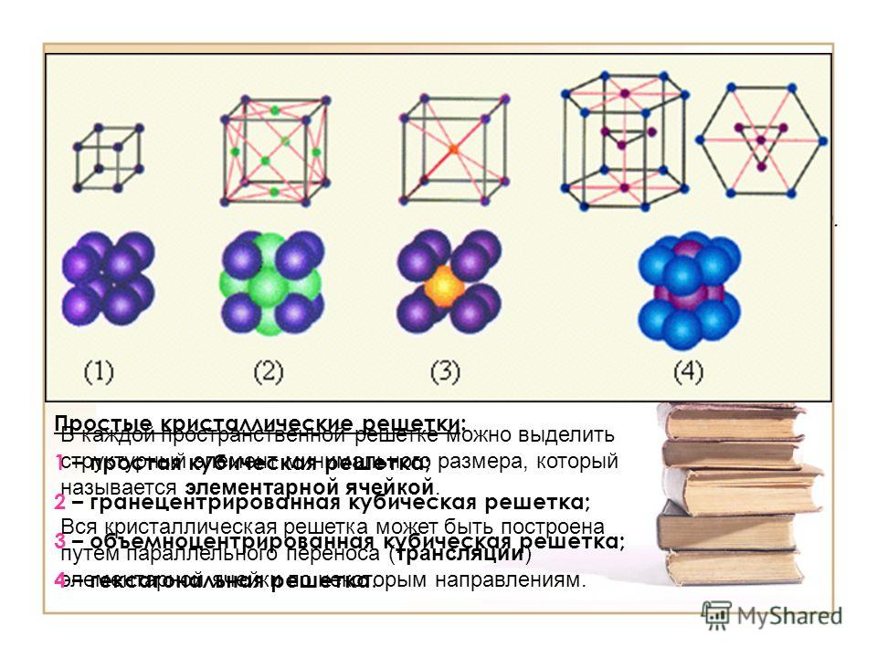 В каждой пространственной решетке можно выделить структурный элемент минимального размера, который называется элементарной ячейкой. Вся кристаллическая решетка может быть построена путем параллельного переноса (трансляции) элементарной ячейки по неко