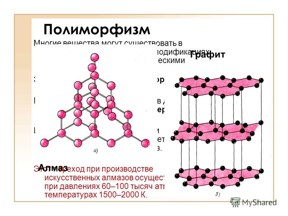 Полиморфизм Многие вещества могут существовать в нескольких кристаллических модификациях (фазах), отличающихся физическими свойствами. Это явление называется полиморфизмом. Переход из одной модификации в другую называется полиморфным переходом. Интер