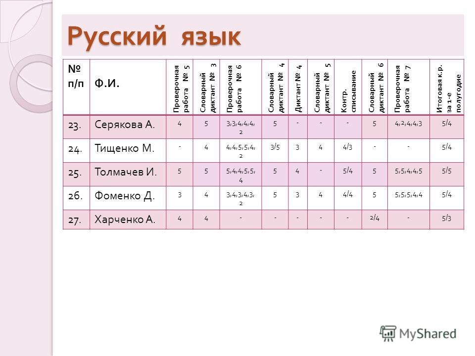 Словарный Диктант 6 Класс По Русскому Языку 4 Четверть Ладыженская Словарный Диктант 6 Класс По Русскому Языку 4 Четверть Ладыженская
