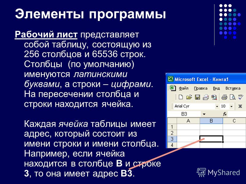 Вид программы Microsoft Excel Файл Excel - рабочая книга Книга состоит из листов (до 255)