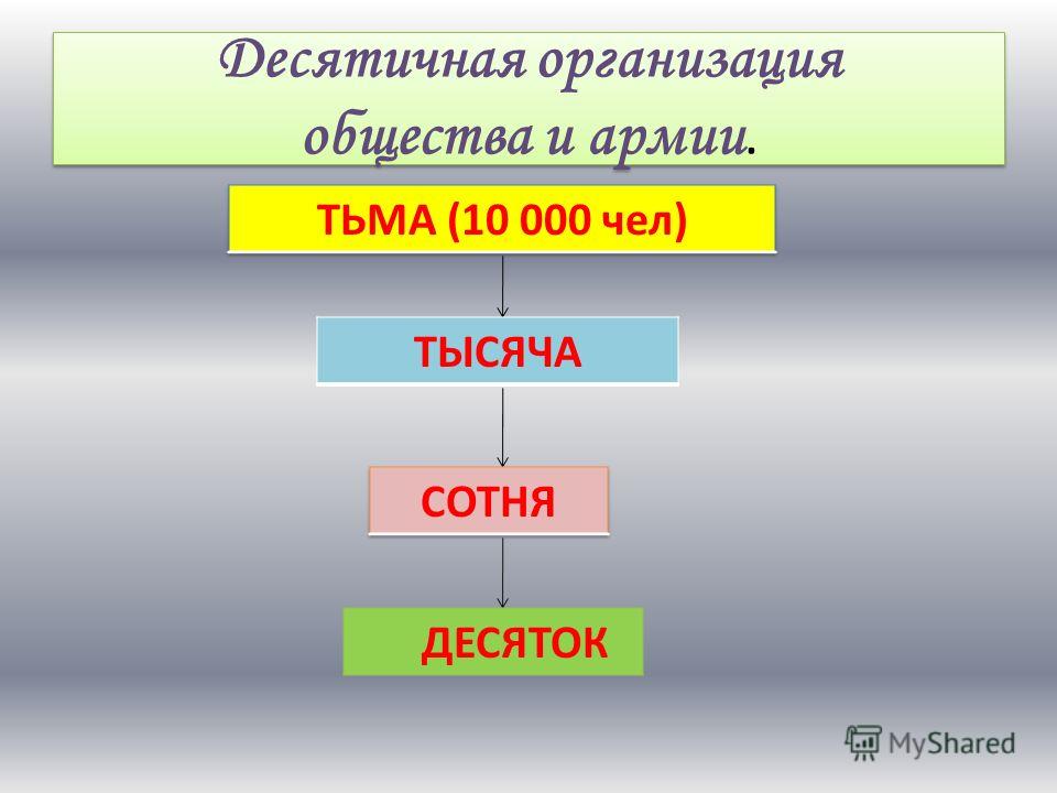 Рисунок тема поход Рисунок тема поход