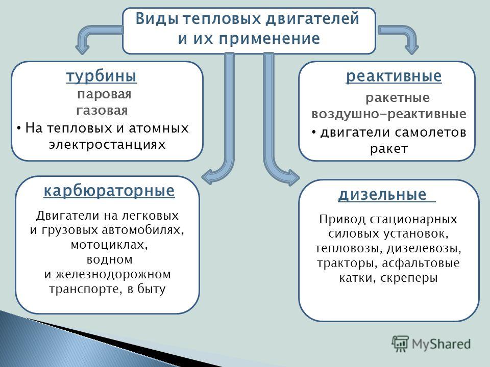 Учебное пособие: Газовый цикл тепловых двигателей и установок