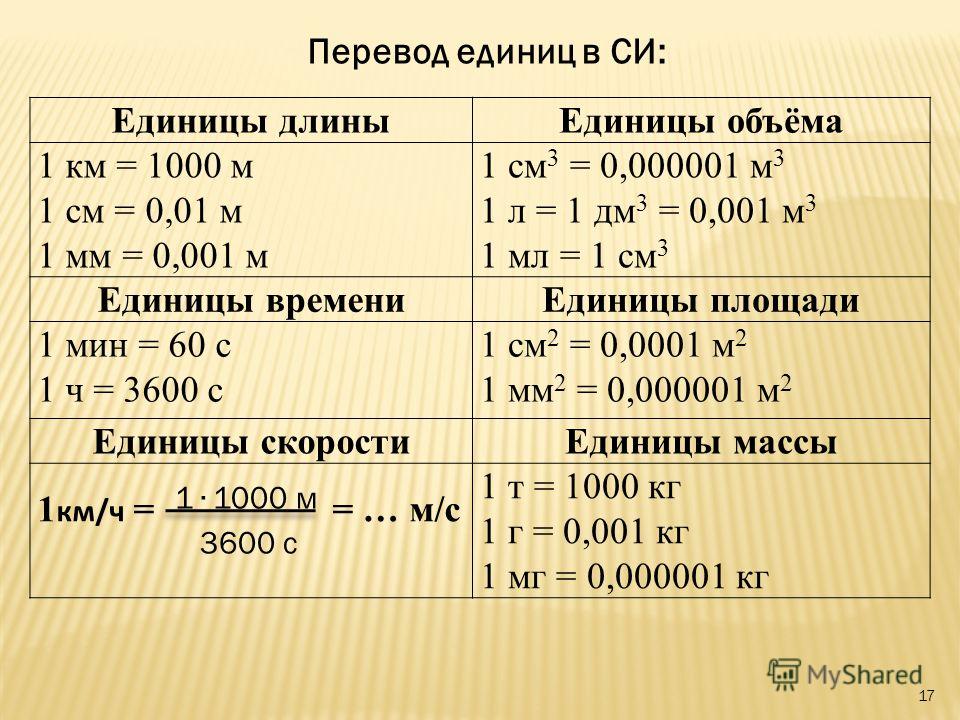 Перевести кг/м3 в г/см3, постановление на разрешение на строительство и таунхаусы в курье пермь цена Перевести кг/м3 в г/см3