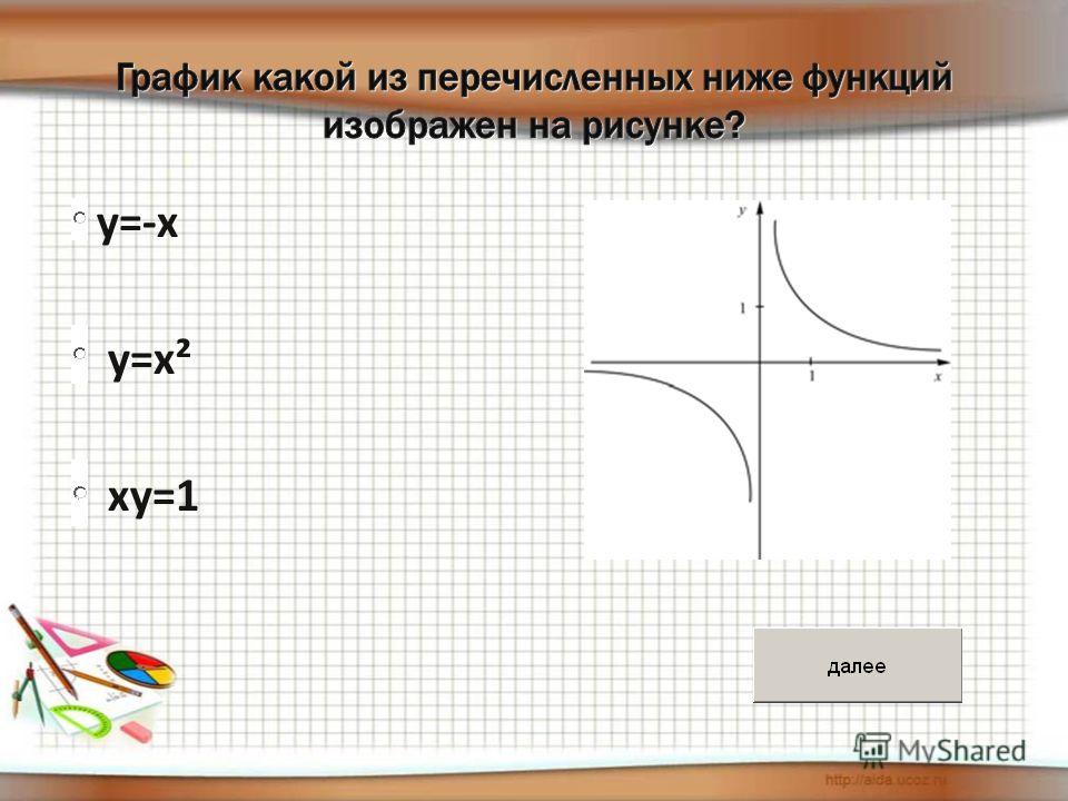 Построить график функции xy