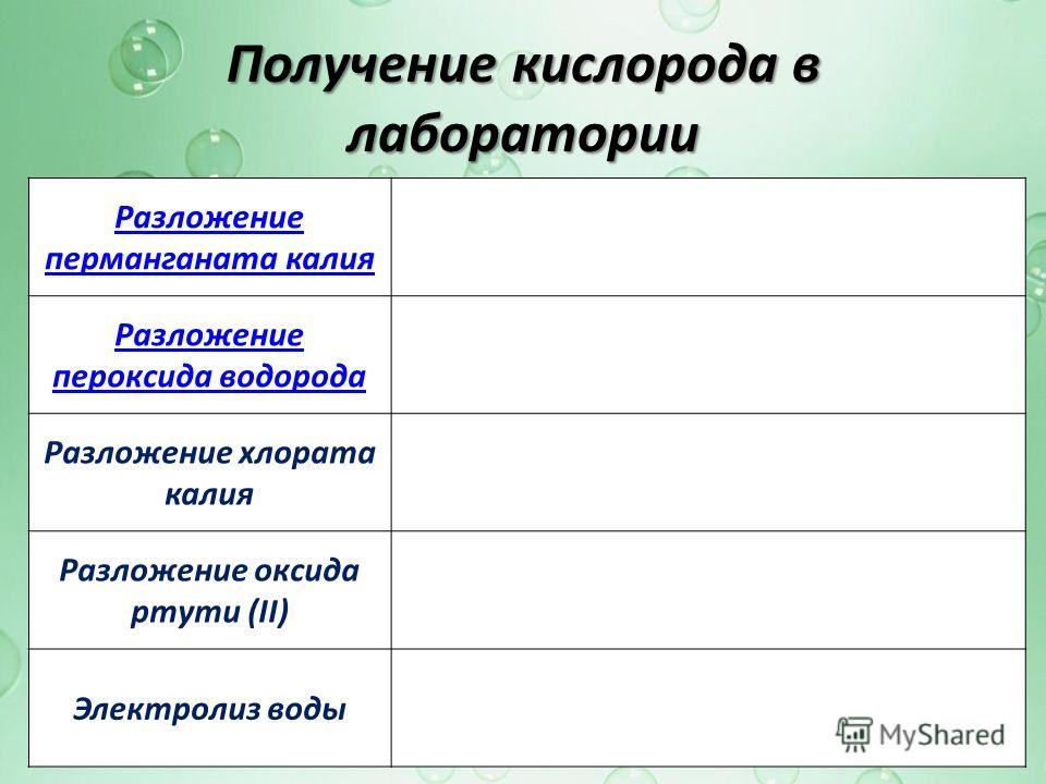 Кислород получение Кислород получение