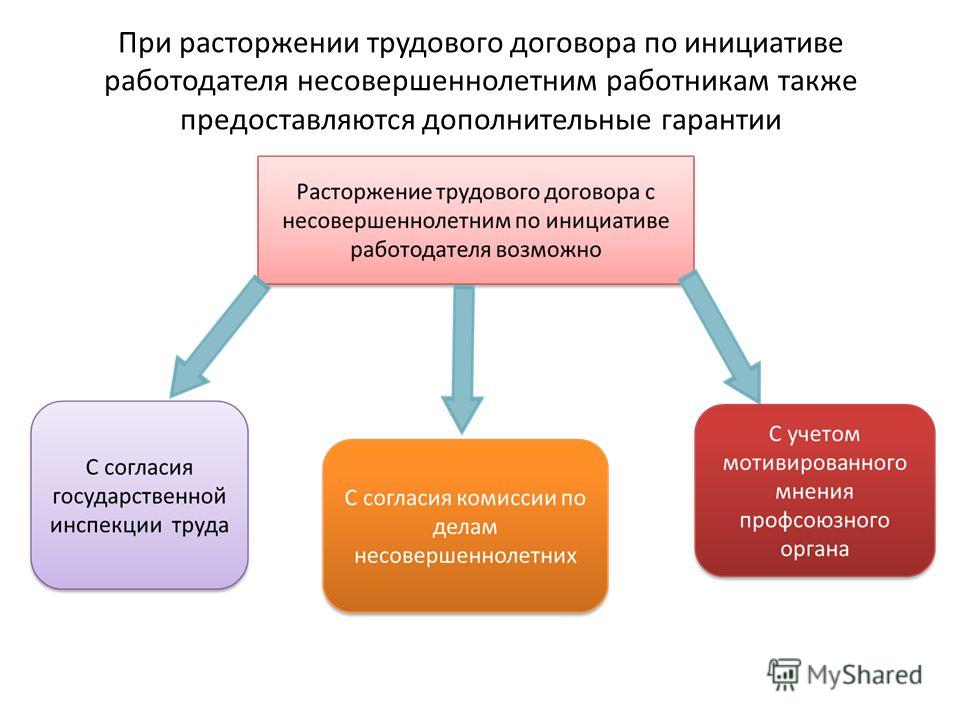 Порядок расторжения трудового договора по инициативе работника Известно ему