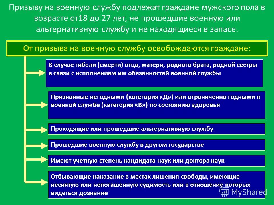 Мероприятия связанные с подготовкой к призыву Мероприятия связанные с подготовкой к призыву