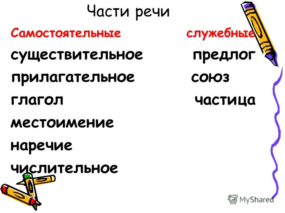 Урок части речи самостоятельные Урок части речи самостоятельные