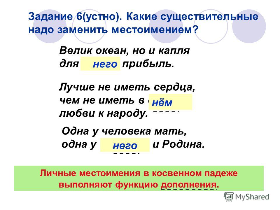 Каким местоимением можно заменить существительное изображение - Basanova.ru