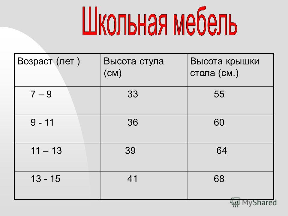 Набор школьника для шитья Набор школьника для шитья