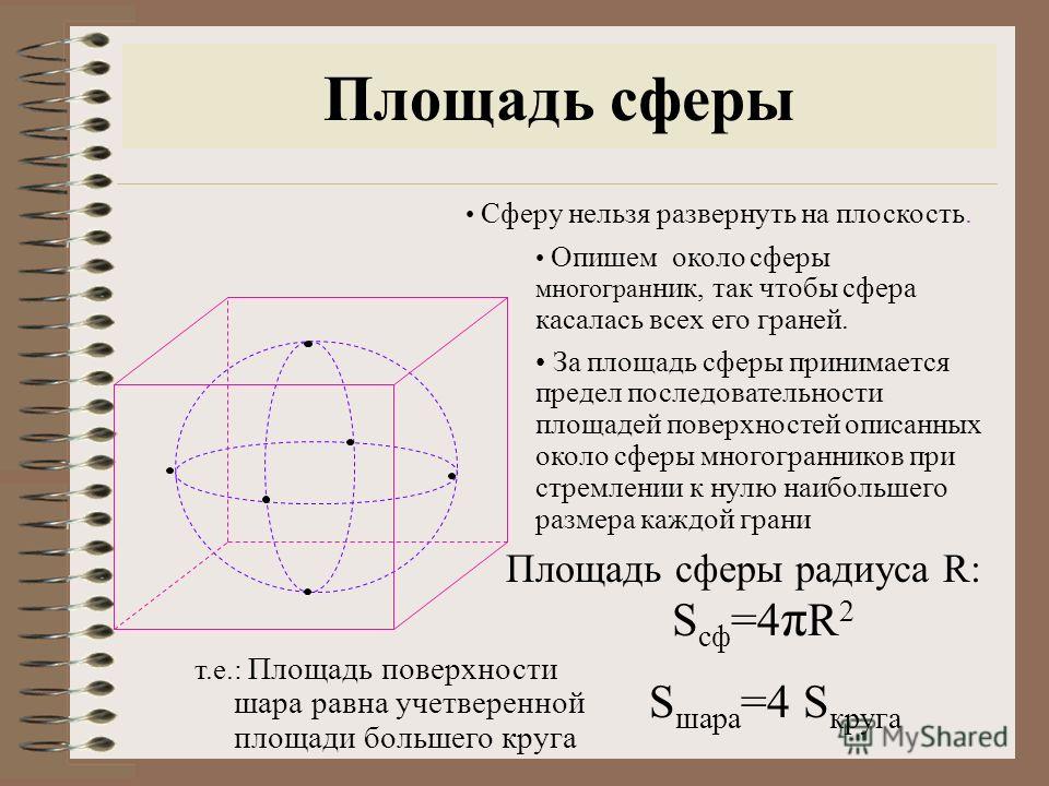 Конспект сфера шар площадь сферы