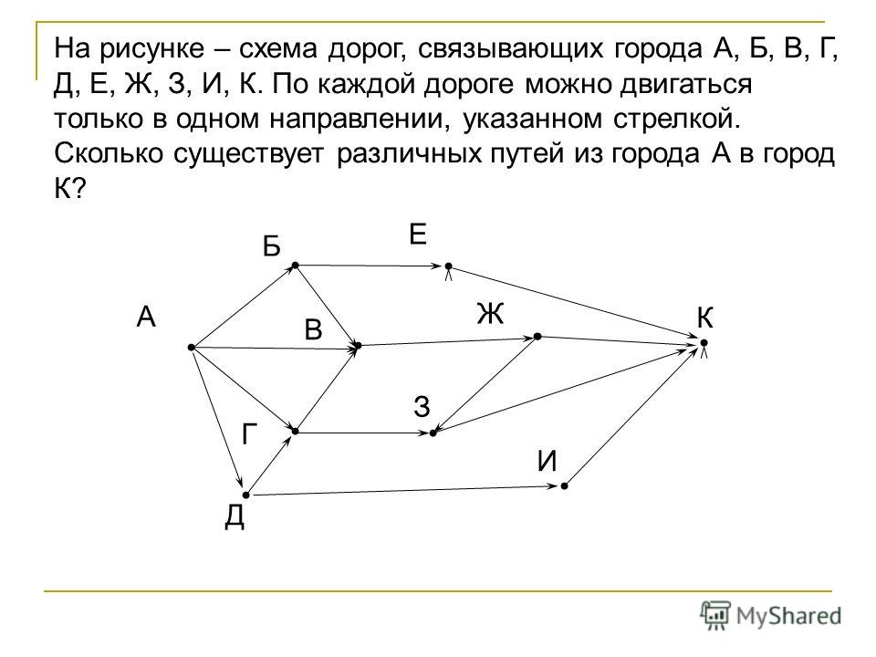 Дана схема на рисунке найти