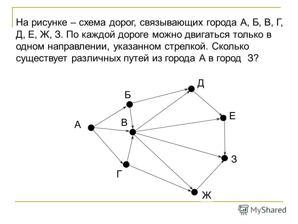 На рисунке представлена схема дорог между некоторыми объектами в виде графа