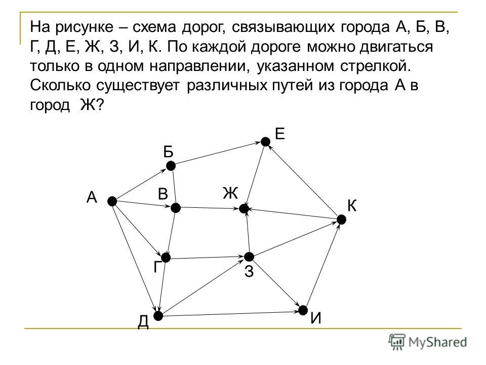 Дана схема на рисунке найти На рисунке представлена схема дорог связывающих города а б в г д е жзиклм по каж