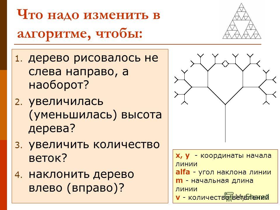 Рекурсивные алгоритмы презентация