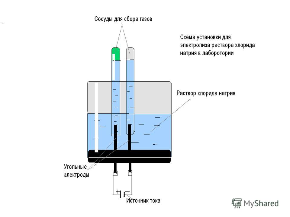 Процесс на катоде зависит не от материала катода, из которого он сделан, а от положения металла(катиона электролита) в электрохимическом ряду напряжений, при этом если: Процесс на катоде зависит не от материала катода, из которого он сделан, а от пол