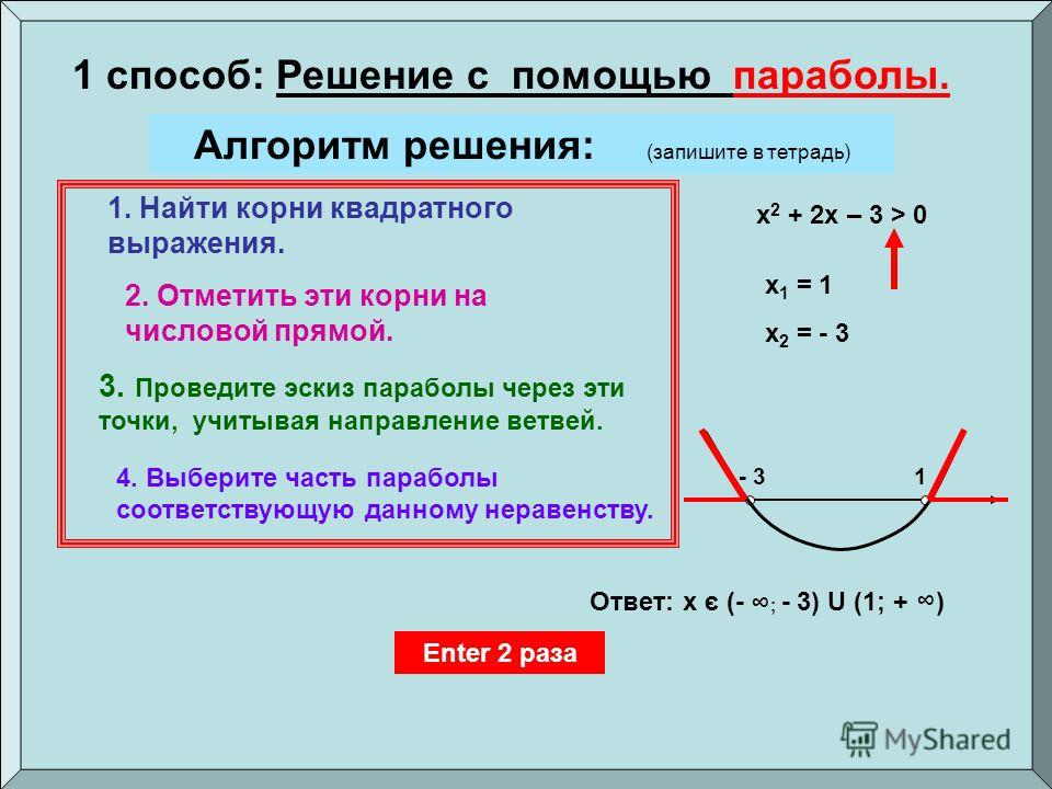 Что нужно знать для первого раза, сауна на коптево недорого и прокат свадебного национального платья во владикавказе Что нужно знать для первого раза
