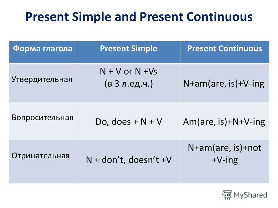 Present Simple and Continuous for Future ESL Lounge