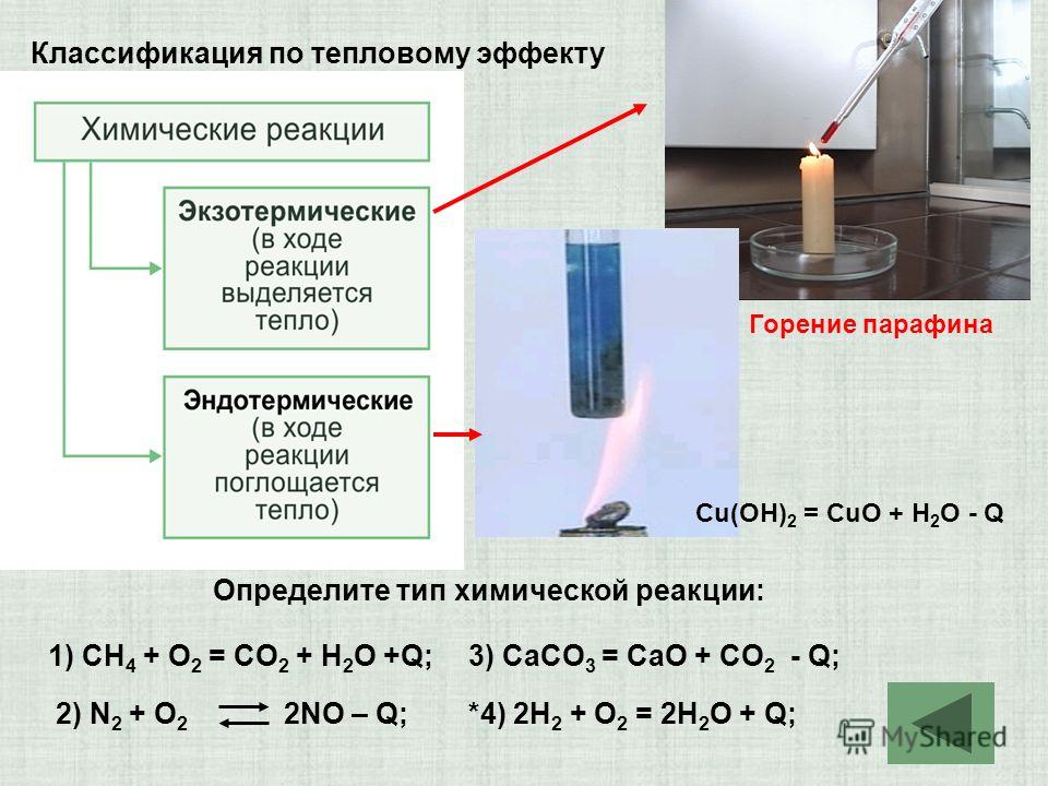 Тепловые эффекты химических реакций 9 класс презентация рудзитис