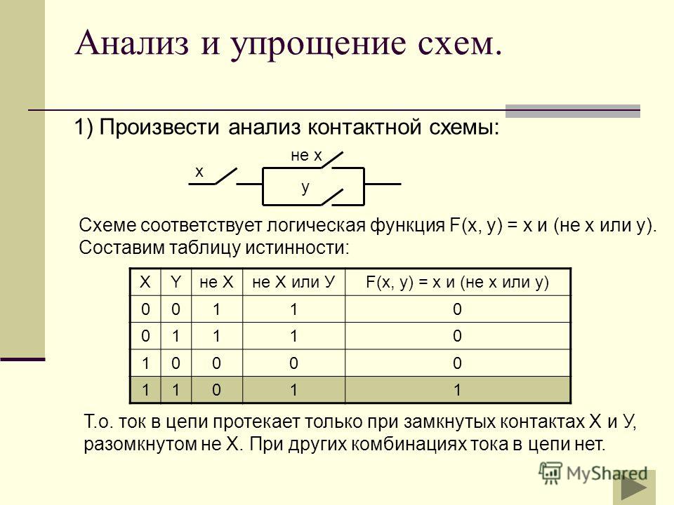 Логической функции f не соответствует логическая схема