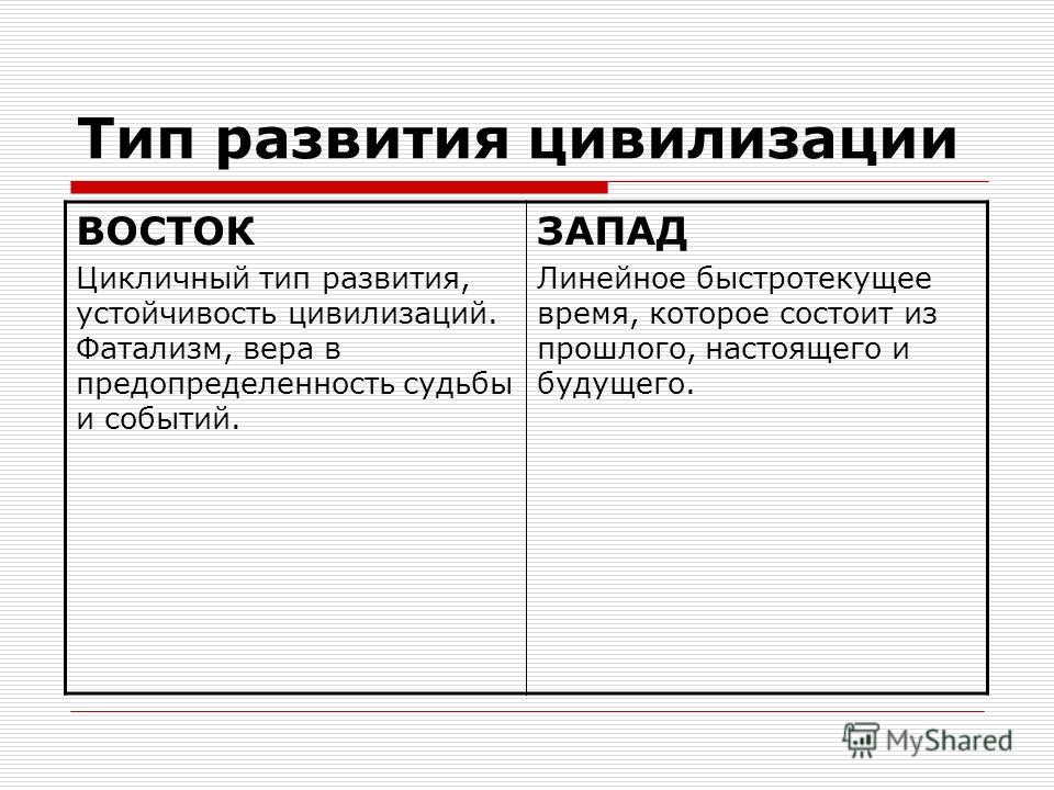 Восток как цивилизационный проект для россии