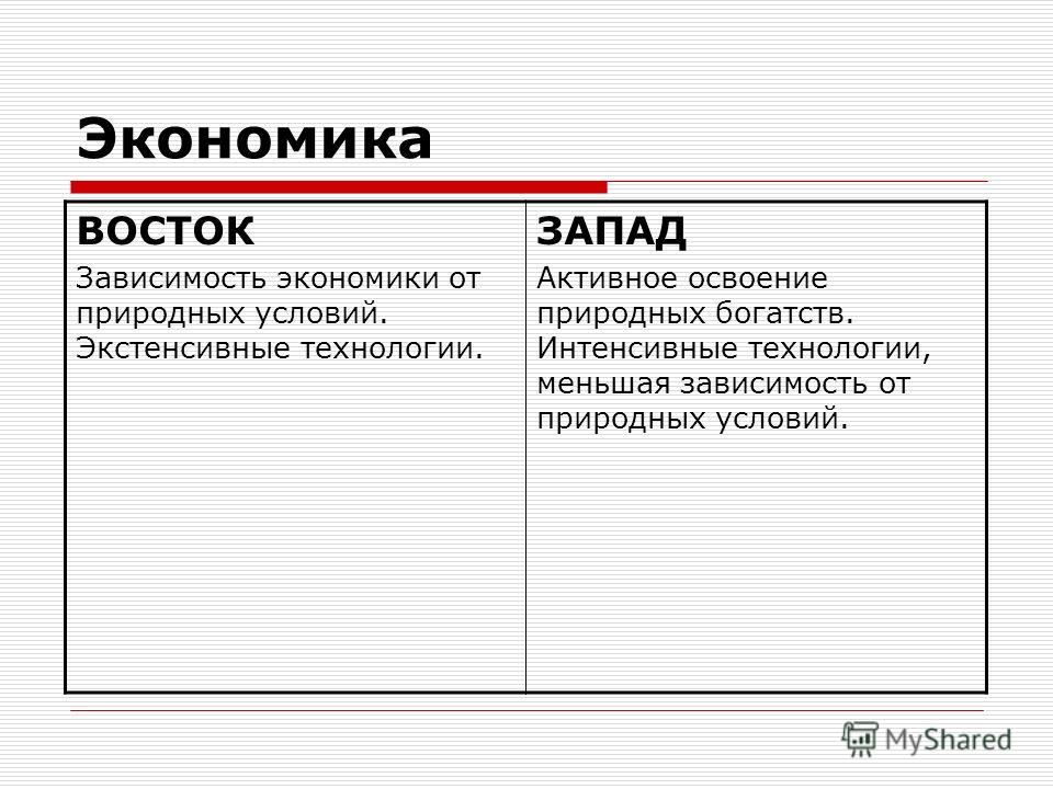 Различия эгп западной и восточной сибири