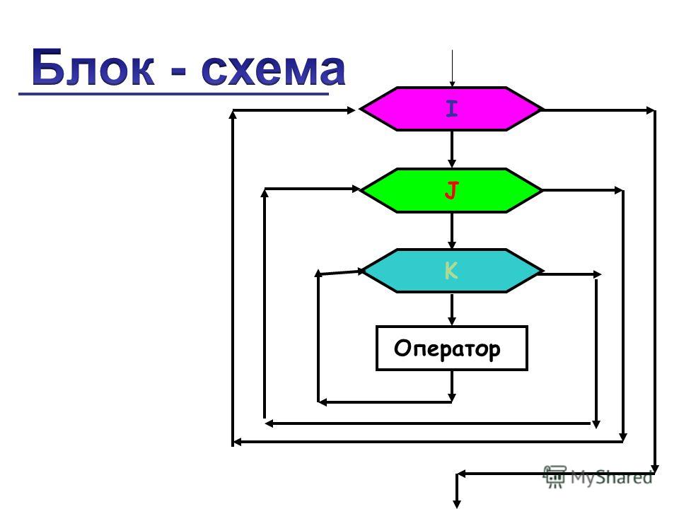 Блок схема 2 3 4