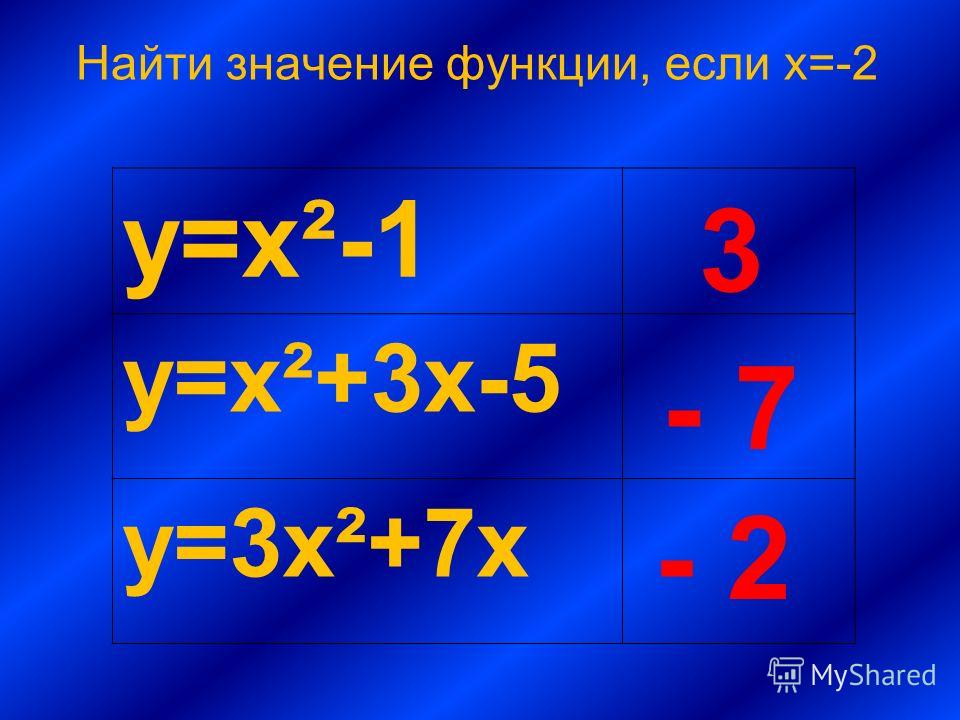 Найти значение функции, если х=-2 y=x²-1 y=x²+3x-5 y=3x²+7x 3 - 7 - 2