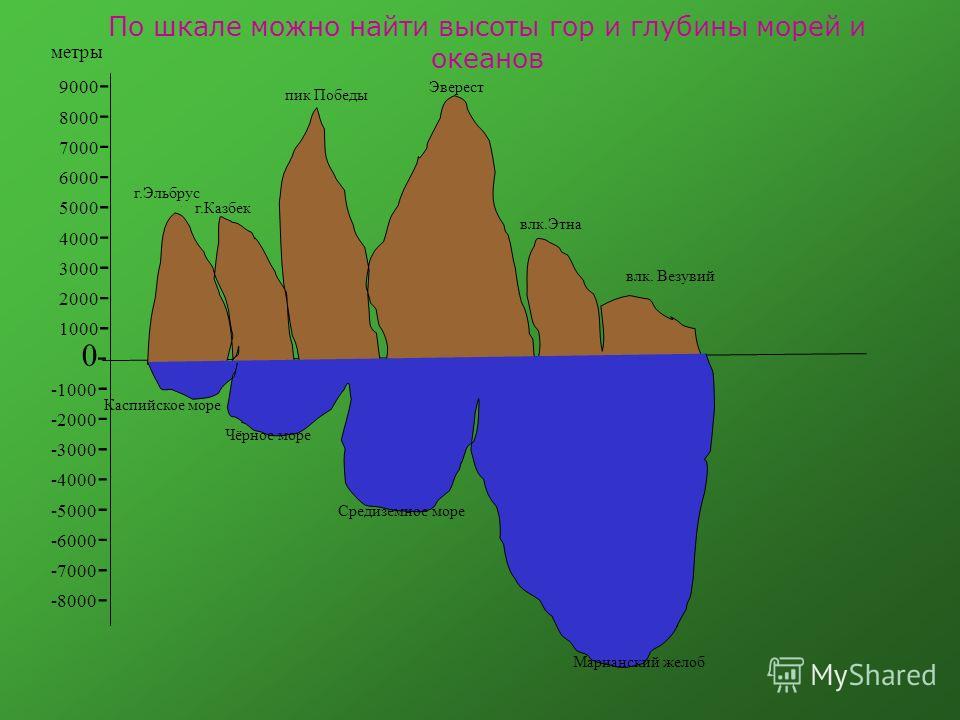 Найти Фото Гор