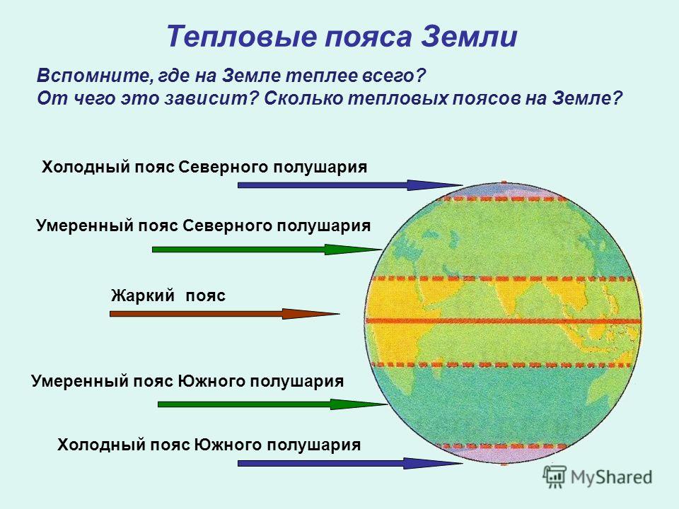Презентация по окружающему миру по теме природная зональность во 2 классе по системе школа