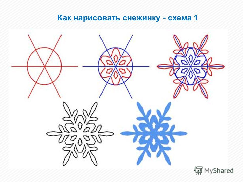 Нарисовать город в 1 классе Нарисовать город в 1 классе