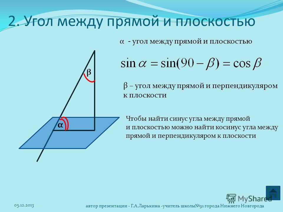 Угол между прямой и плоскостью презентация - Basanova.ru
