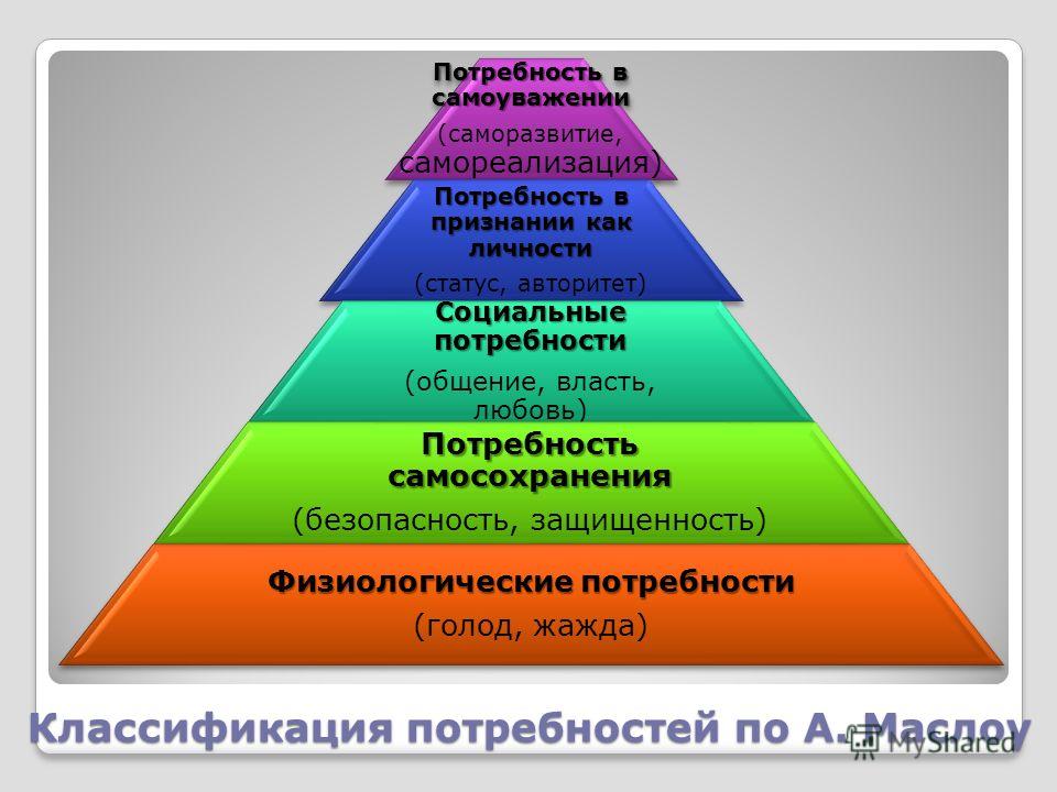 Конспект урока обществознания 8 класс потребности и ресурсы